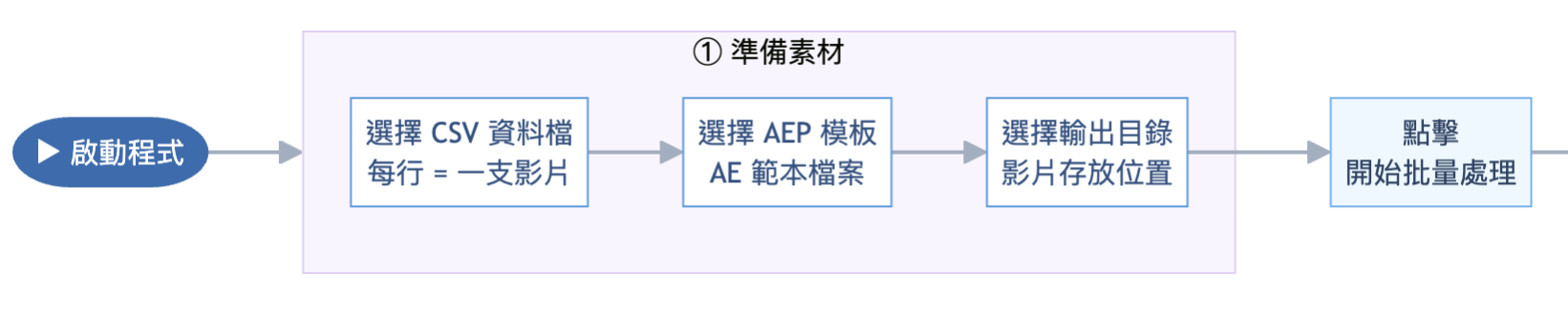 渲染流程一